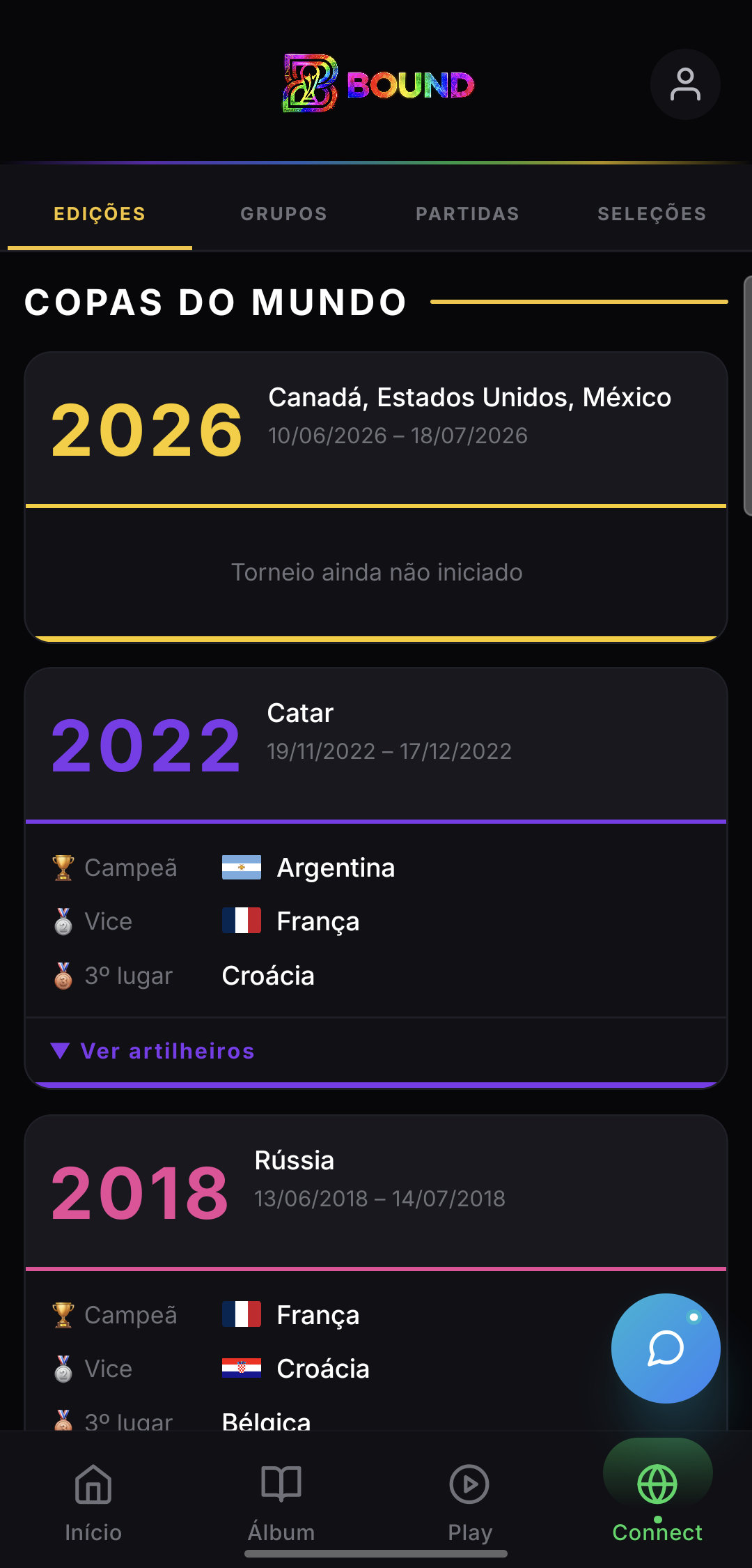 Dados históricos da Copa do Mundo